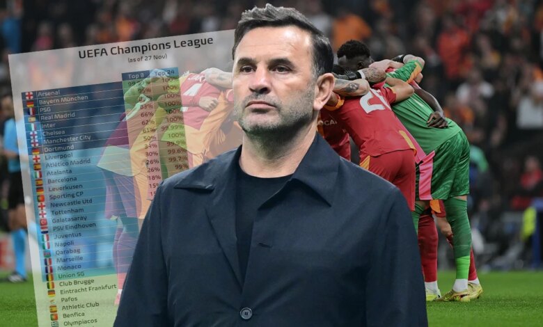 Galatasaray’ın Şampiyonlar Ligi’nde İlk 24’te Bitirme Galatasaray’ın Şampiyonlar Ligi’nde İlk 24’te Bitirme