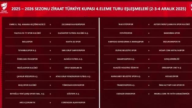 Ziraat Türkiye Kupası’nda 4. Tur Eşleşmeleri Belirlendi